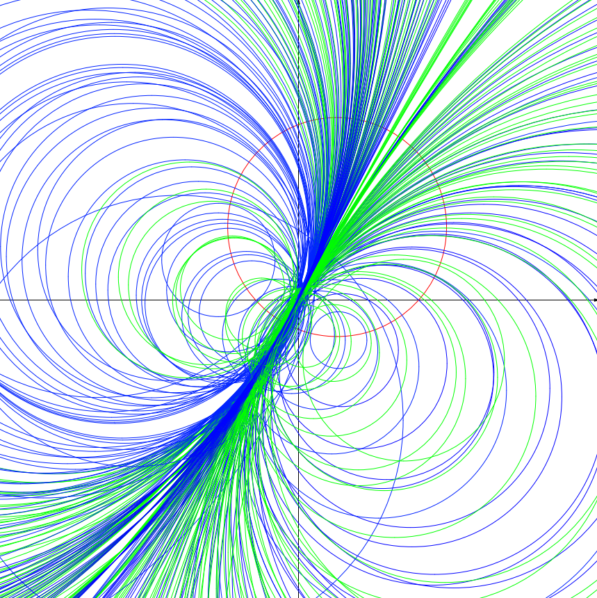 Circles Orthogonal to to a single circle