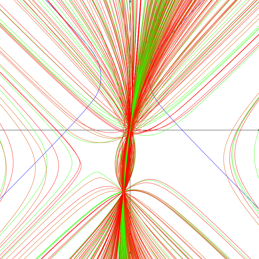 Hyperbolas Orthogonal to a single hyperbola