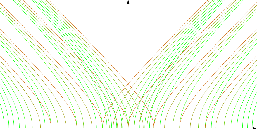 Hyperbolas Orthogonal to the x-axis